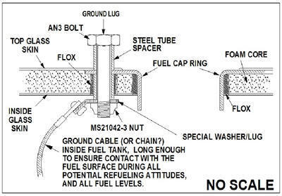 Fuel Tank Grounding Requirements: An In-depth Analysis